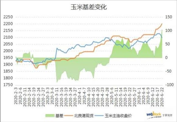 2023年玉米5月份行情怎么样？期货预测