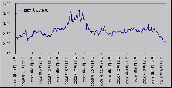 2023年玉米5月份行情怎么样？期货预测