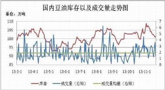 国内期货豆粕受美国大豆、豆粕期货的近月影响大还是远月影响大？期货豆粕