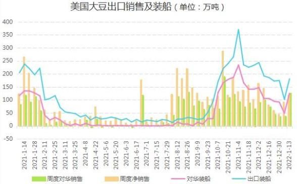 国内期货豆粕受美国大豆、豆粕期货的近月影响大还是远月影响大？期货豆粕