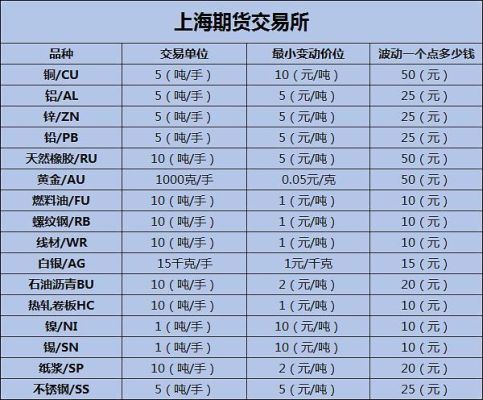 期货盈亏率是什么意思？期货率