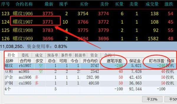 期货盈亏率是什么意思？期货率