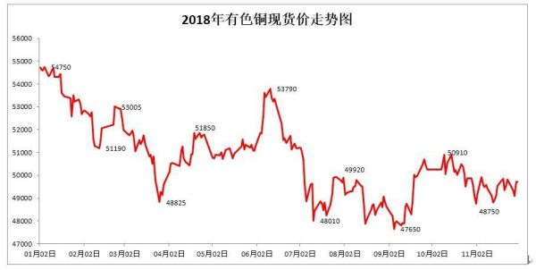 期货铜每波动一点多少钱？期货铜