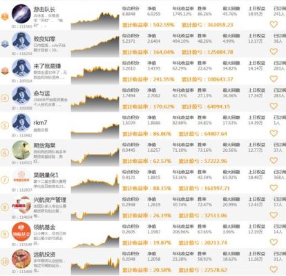 比较有名的期货操盘手都有谁？期货操盘