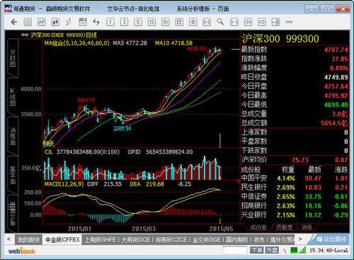期货历史行情回放软件？期货历史