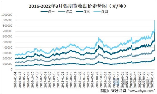 期货开盘后的走势规律？期货价格走势