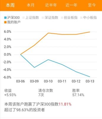一天收益率1%一年是多少？期货吧吧