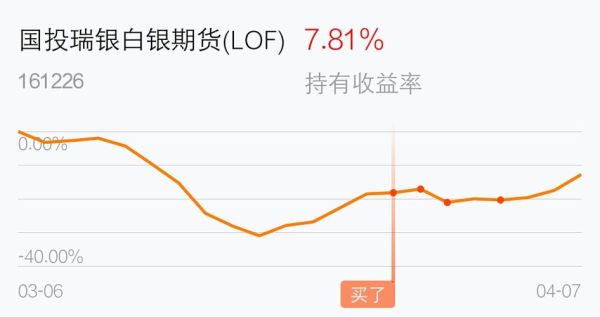 一天收益率1%一年是多少？期货吧吧