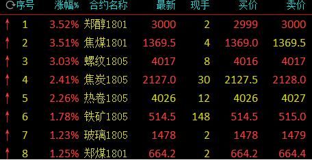 期货焦炭和郑煤多少钱1手？期货焦炭