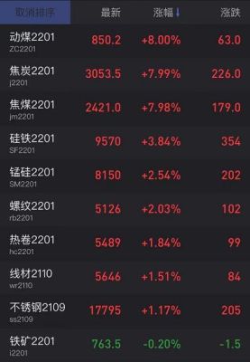 期货焦炭和郑煤多少钱1手？期货焦炭