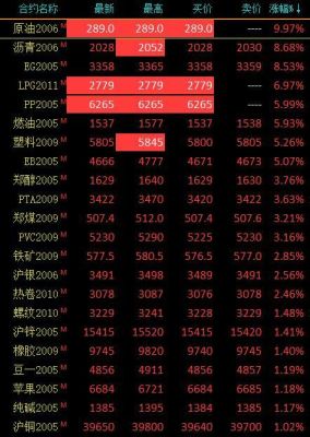 期货焦炭和郑煤多少钱1手？期货焦炭