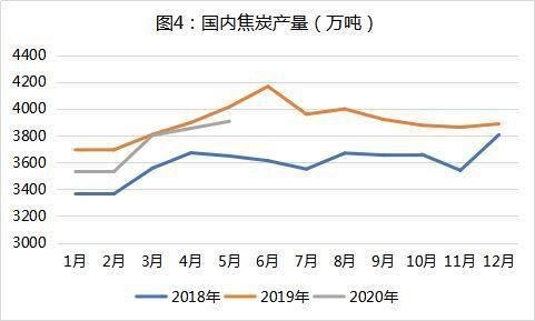焦炭期货的交易标准？焦炭期货.