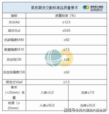 焦炭期货的交易标准？焦炭期货.