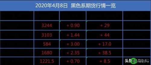 焦炭期货手续费是多少，一手多少钱？焦炭 期货