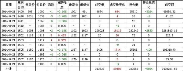 焦炭期货手续费是多少，一手多少钱？焦炭 期货