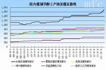 煤炭对应什么期货？期货煤