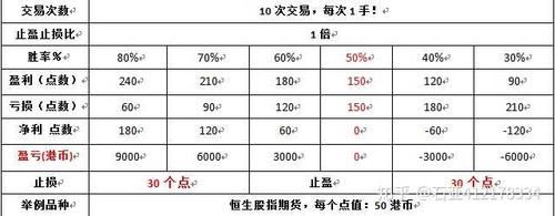 期货盈亏比一般多少合适？期货盈亏