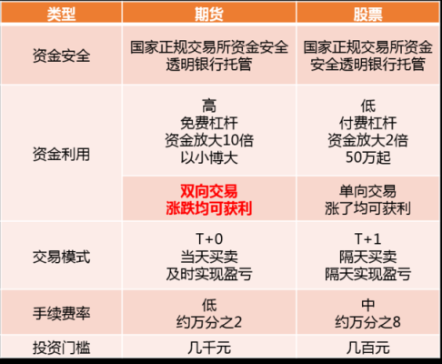 期货和股票有什么关联？期货和股票