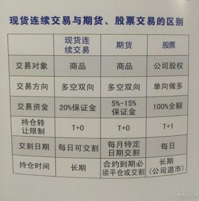 期货和股票有什么关联？期货和股票