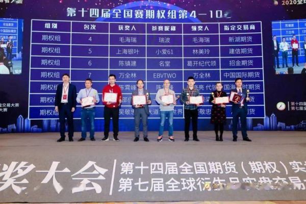 期货大赛奖励有多少？期货 大赛