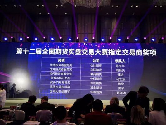 期货大赛奖励有多少？期货 大赛