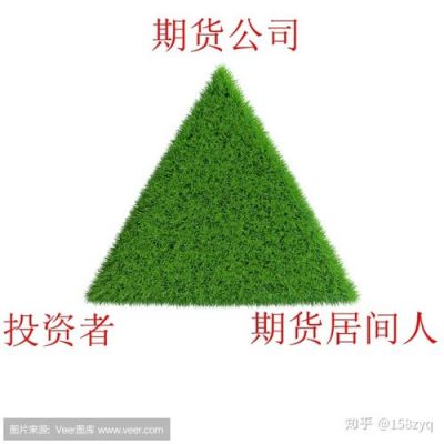 想做期货居间人需要什么条件？期货居间