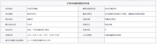 股指期货一手多少钱？期货一手多少钱