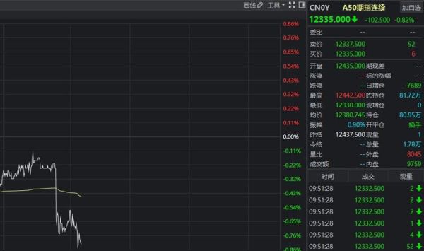 富时a50实时指数天天开盘吗？a50 期货