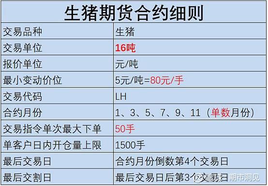 生猪期货一手多少钱？一手期货多少钱