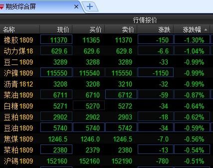 为什么期货塑料pp没有夜盘？期货塑料