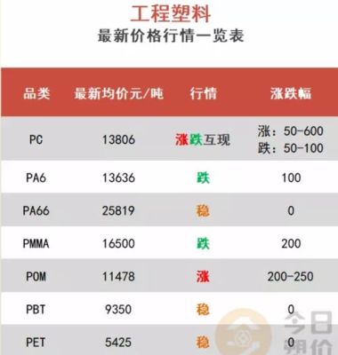 怎样到塑料期货上面查询塑料的价格？塑料 期货