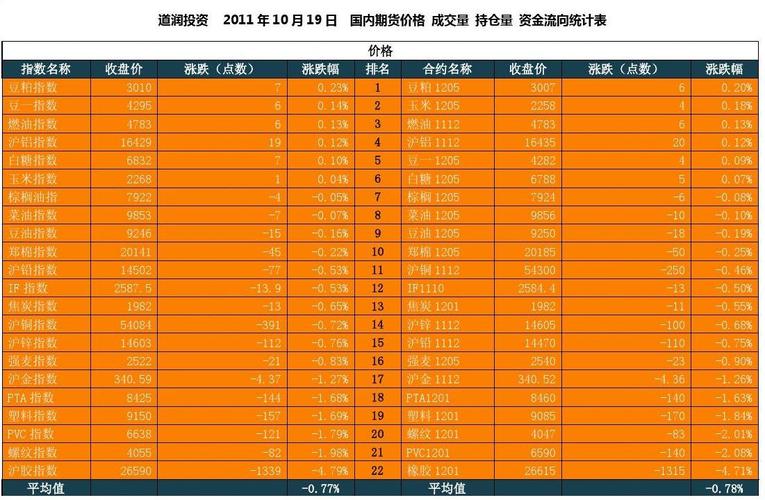 看期货交易所的会员成交量和持仓量排行表有什么作用？排名期货公司