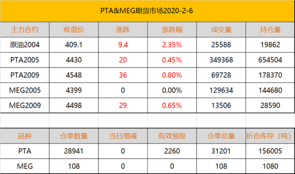 期货pta是什么？pta 期货