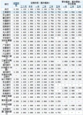 期货利息一般多少？期货利率