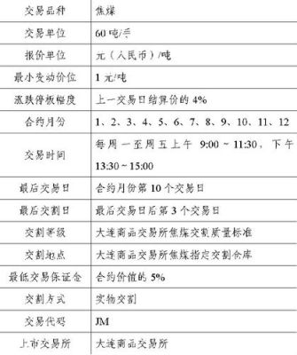 焦煤期货交割货物大商所规定的提货时间是多久？焦煤 期货