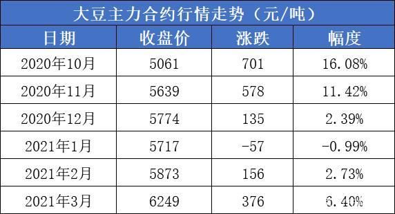 豆一期货周六晚交易吗？期货豆