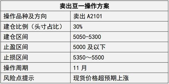 豆一期货周六晚交易吗？期货豆
