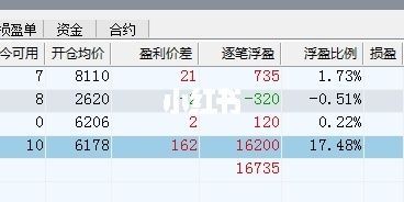 期货利润怎么算的？期货利润