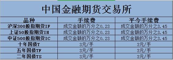 期货佣金一般多少？期货佣金