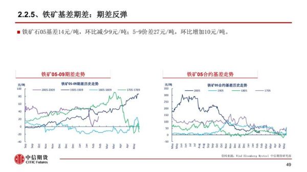 国外动力煤期货哪里看？动力煤 期货
