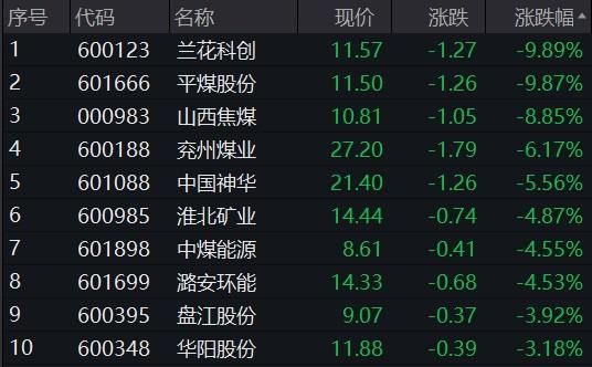 国外动力煤期货哪里看？动力煤 期货