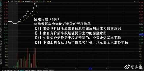 期货挂单和止盈单区别？期货止盈