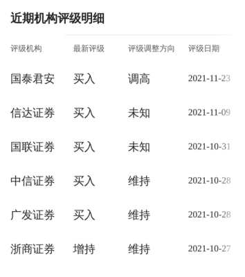 国泰君安怎么在同花顺期货授权？国泰期货