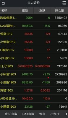 期货圈的人都在网上哪里交流？期货 论坛