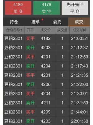 期货圈的人都在网上哪里交流？期货 论坛
