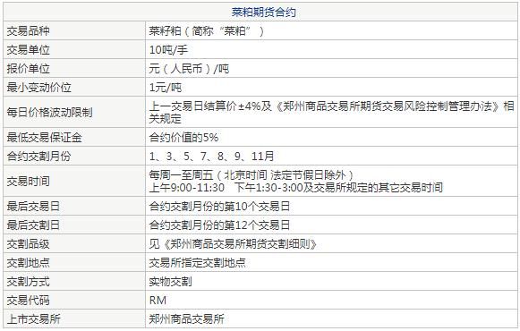 rm是什么期货品种？菜粕期货