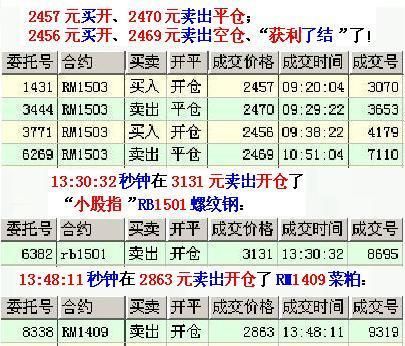 rm是什么期货品种？菜粕期货