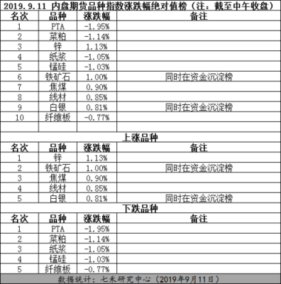 郑州商品期货中的每个品种都用主力，指数，连续，分别代表什么？期货连续