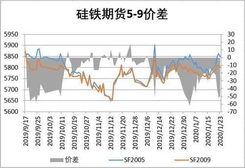 怎么查看全国铁价？期货铁