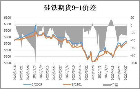 怎么查看全国铁价？期货铁